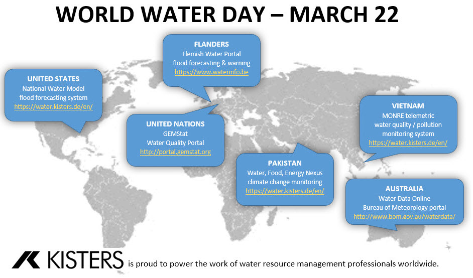 Kisters Celebrates World Water Day Kisters