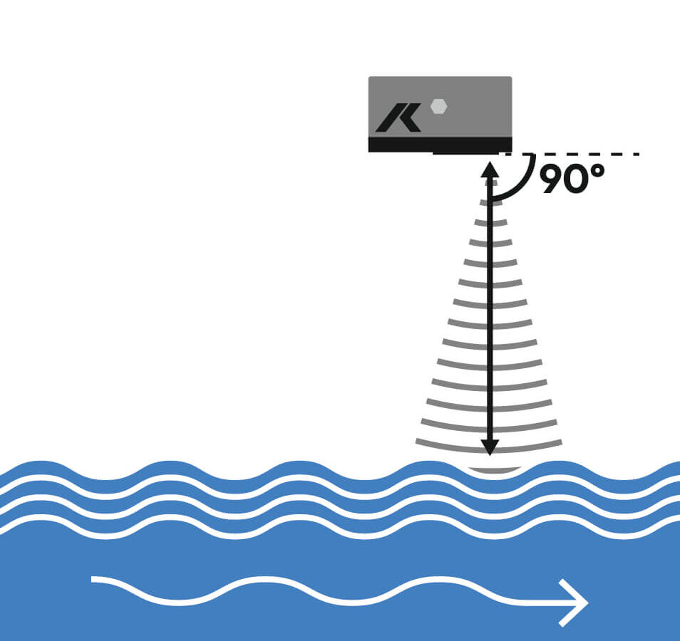 illustration of how the HyQuant L noncontact water level measurement radar sensor works | a grey box mounted above the surface of a moving water body sends down radar to measure reflection off the surface of the water