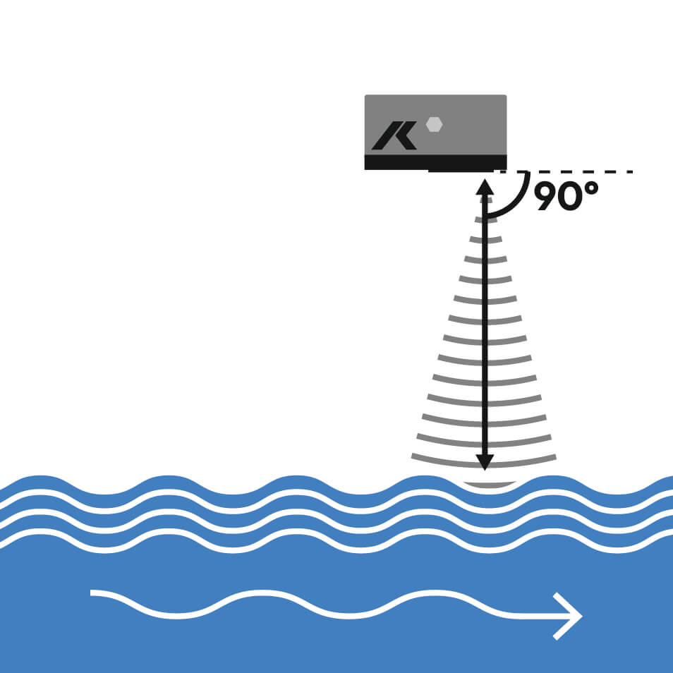 illustration of how the HyQuant L noncontact water level measurement radar sensor works | a grey box mounted above the surface of a moving water body sends down radar to measure reflection off the surface of the water