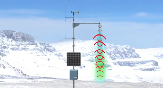 conceptual image of the USH-9 ultrasonic snow depth sensor emitting sound waves and receiving echoes to measure snow height | credit Sommer